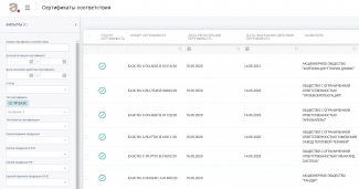 Register der EAC Konformitätszertifikate